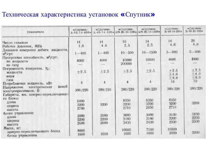 Техническая характеристика установок «Спутник»