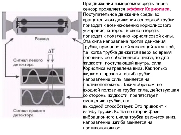 При движении измеряемой среды через сенсор проявляется эффект Кориолиса. Поступательное