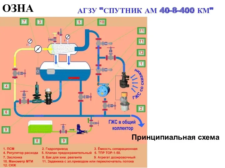 ОЗНА АГЗУ "СПУТНИК АМ 40-8-400 КМ" Принципиальная схема