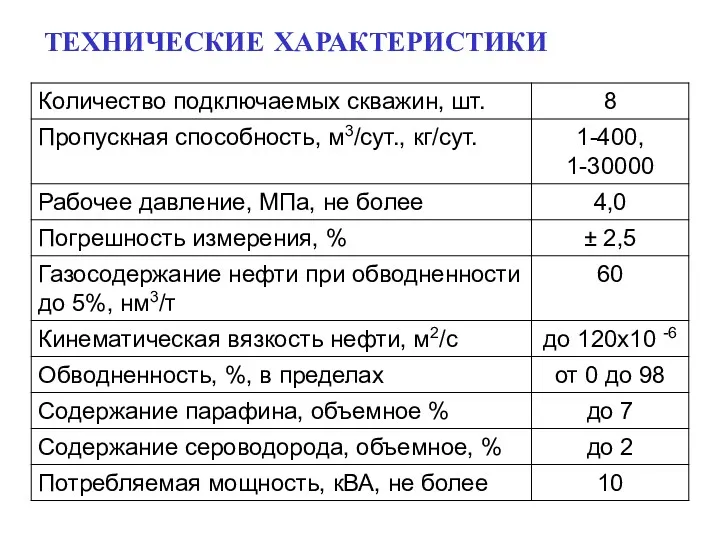 ТЕХНИЧЕСКИЕ ХАРАКТЕРИСТИКИ