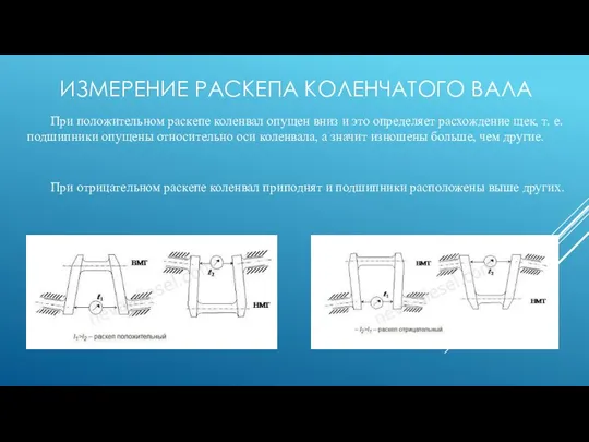 ИЗМЕРЕНИЕ РАСКЕПА КОЛЕНЧАТОГО ВАЛА При положительном раскепе коленвал опущен вниз