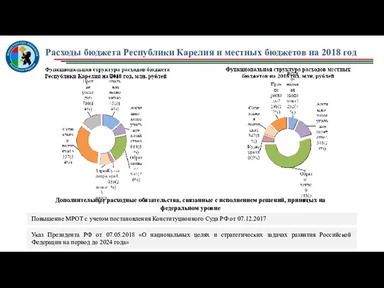 Расходы бюджета Республики Карелия и местных бюджетов на 2018 год