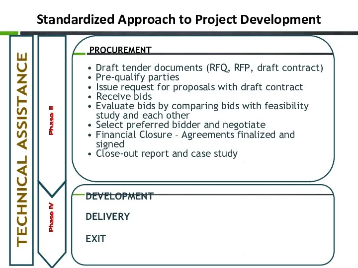 Standardized Approach to Project Development DEVELOPMENT DELIVERY EXIT PROCUREMENT Draft