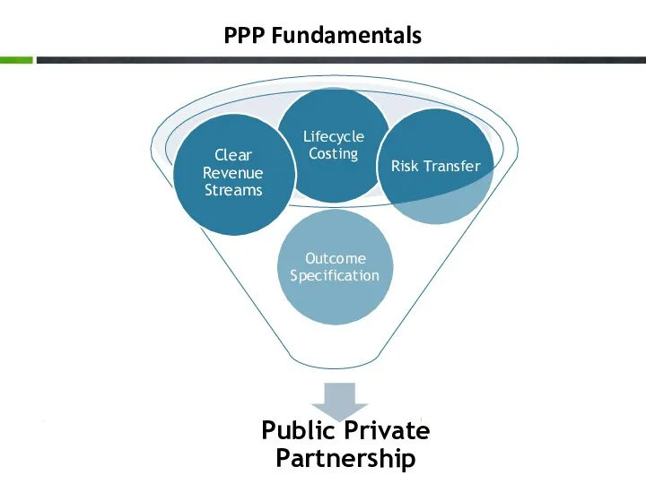 PPP Fundamentals