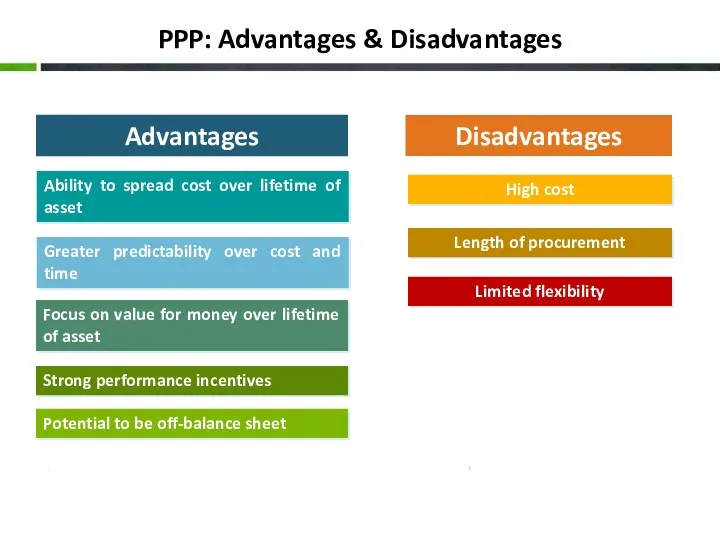PPP: Advantages & Disadvantages Advantages Disadvantages Ability to spread cost