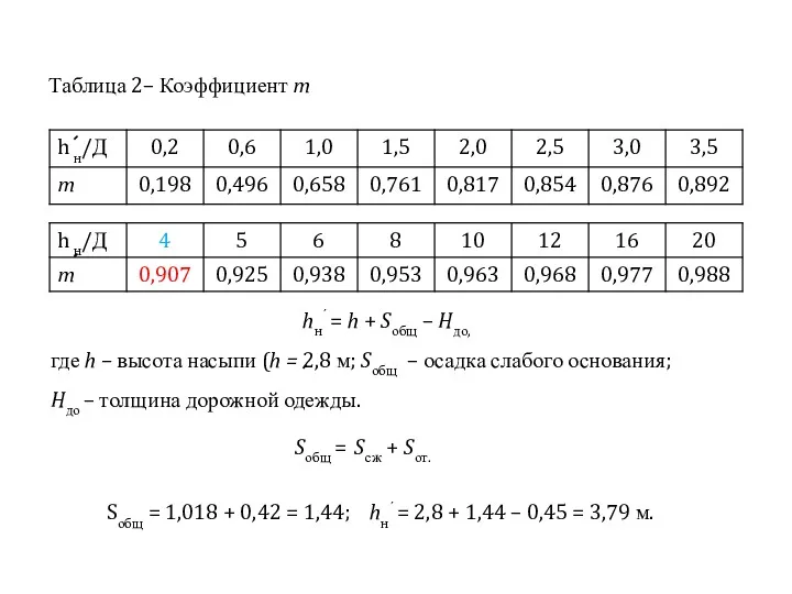 Таблица 2– Коэффициент m Sобщ = Sсж + Sот. hнʹ = h +