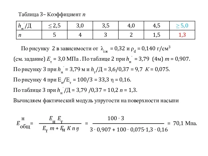 Таблица 3– Коэффициент n По рисунку 2 в зависимости от λсж = 0,32