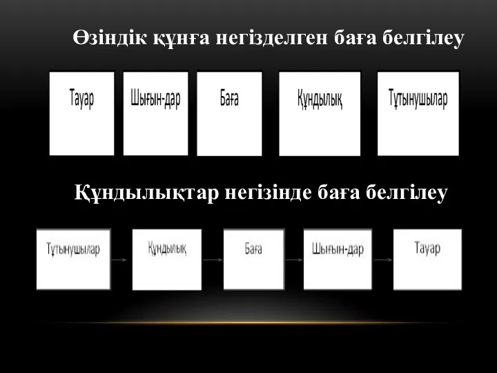 Өзіндік құнға негізделген баға белгілеу Құндылықтар негізінде баға белгілеу