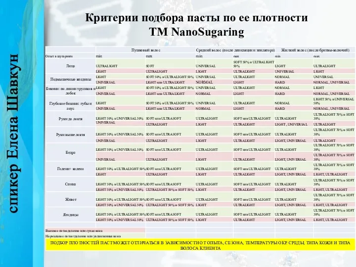 Критерии подбора пасты по ее плотности ТМ NanoSugaring