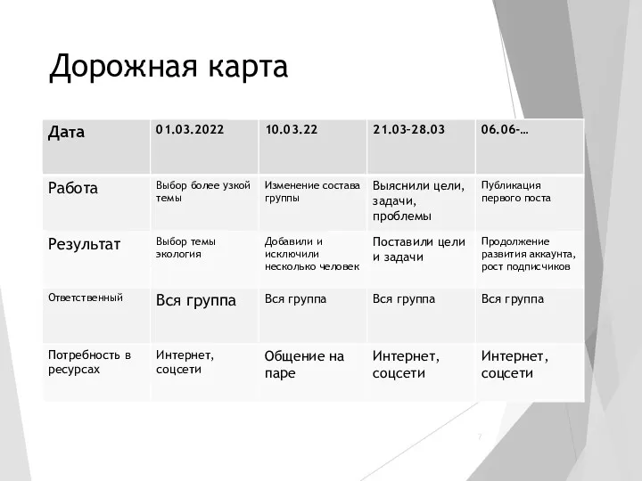 Дорожная карта