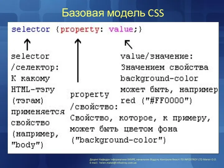 Базовая модель CSS