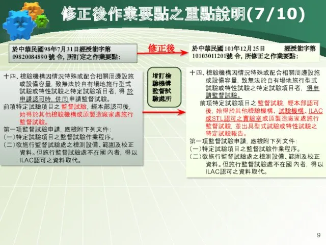 修正後作業要點之重點說明(7/10) 於中華民國98年7月31日經授能字第 09820084890 號 令，所訂定之作業要點： 十四、檢驗機構因情況特殊或配合相關周邊設施或設備容量，致無法於自有場地施行型式試驗或特性試驗之特定試驗項目者，得於申請認可時，併同申請監督試驗。 前項特定試驗項目之監督試驗，經本部認可後，始得於其他檢驗機構或原製造廠家處施行監督試驗。 第一項監督試驗申請，應檢附下列文件： （一）特定試驗項目之監督試驗作業程序。 （二）欲施行監督試驗處之檢測設備、範圍及校正資料。但施行監督試驗處不在國內者，得以ILAC認可之資料取代。