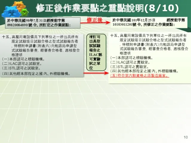 修正後作業要點之重點說明(8/10) 於中華民國98年7月31日經授能字第 09820084890 號 令，所訂定之作業要點： 於中華民國101年12月25日 經授能字第10103011201號 令，所修正之作業要點： 修正後 十五、高壓用電設備具下列單位之一所出具所有規定試驗項目試驗合格之型式試驗報告者，得檢附申請書（附表六）向能源局申請型式試驗報告審查，經審查合格者，應核發合格證明