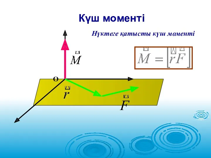 Күш моменті Нүктеге қатысты күш моменті