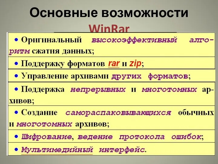 Основные возможности WinRar