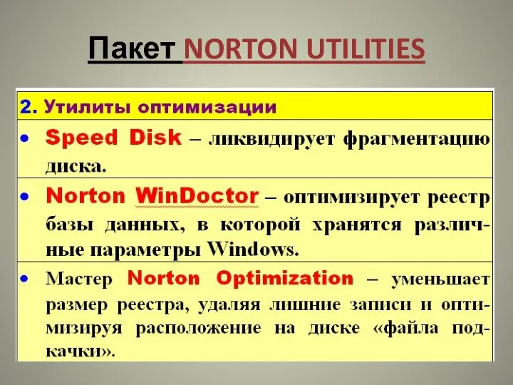 Пакет NORTON UTILITIES