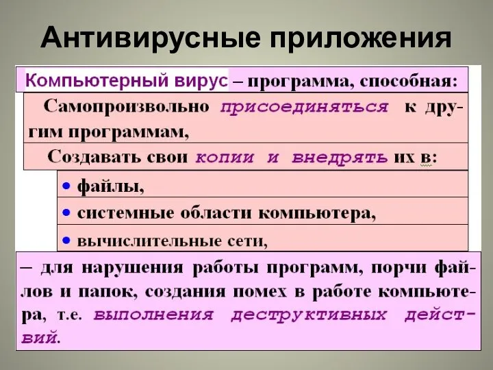 Антивирусные приложения