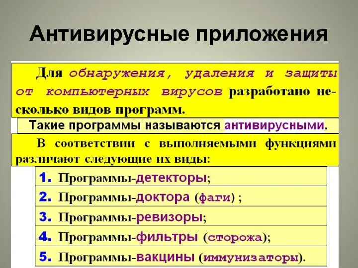 Антивирусные приложения