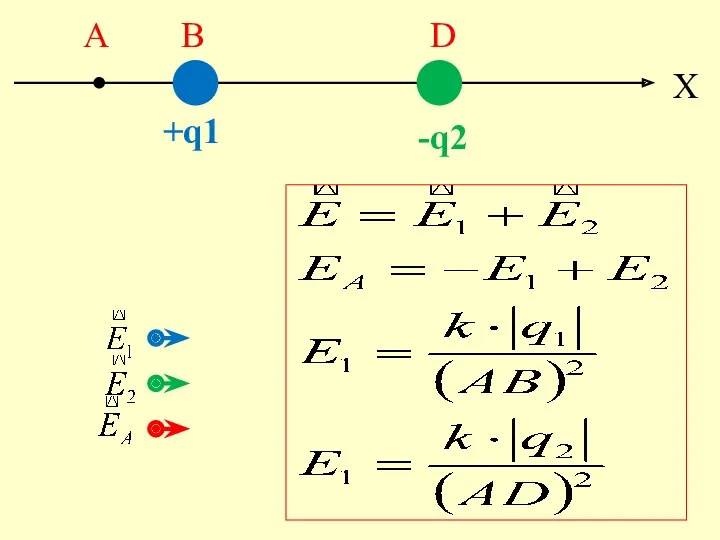 X +q1 -q2 А B D