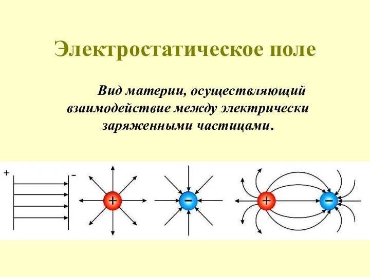 Электростатическое поле Вид материи, осуществляющий взаимодействие между электрически заряженными частицами.