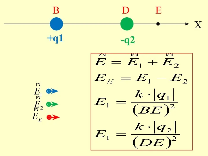 X +q1 -q2 B D E