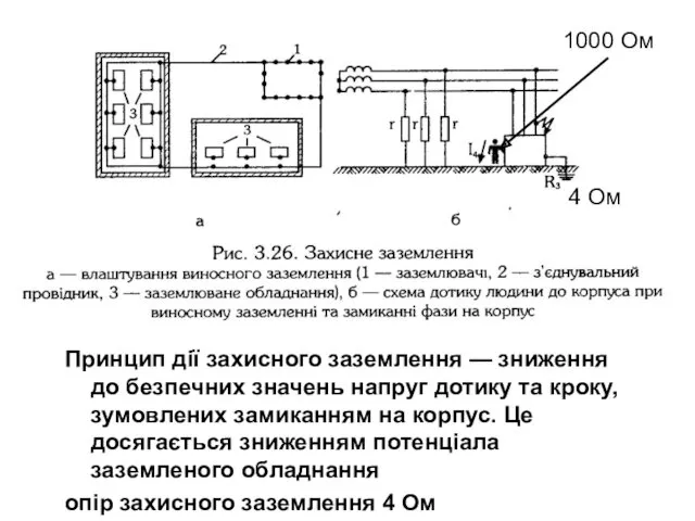 Принцип дії захисного заземлення — зниження до безпечних значень напруг