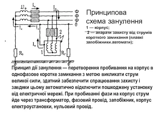 Принципова схема занулення 1 — корпус; 2 — апарати захисту