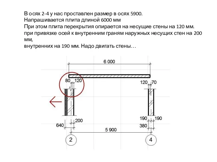 В осях 2-4 у нас проставлен размер в осях 5900.