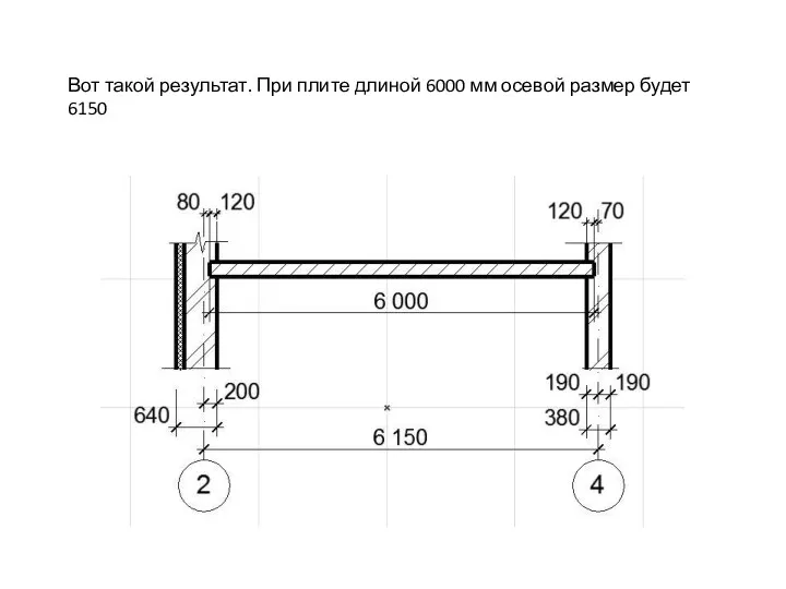 Вот такой результат. При плите длиной 6000 мм осевой размер будет 6150