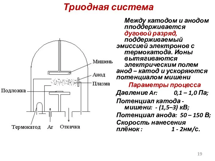 Триодная система Между катодом и анодом пподдерживается дуговой разряд, поддерживаемый