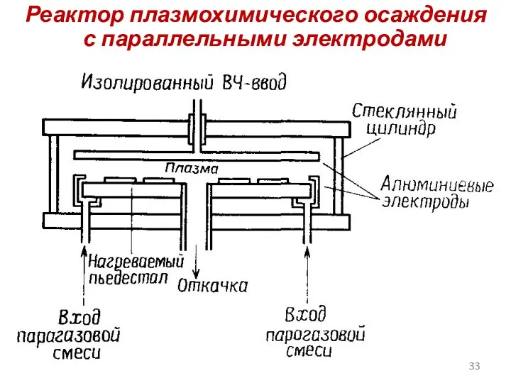 Реактор плазмохимического осаждения с параллельными электродами