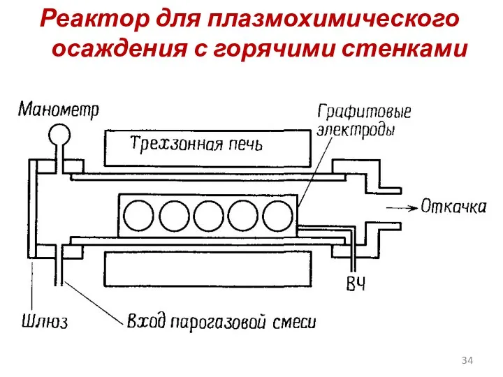 Реактор для плазмохимического осаждения с горячими стенками