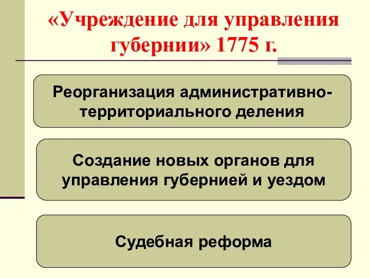 «Учреждение для управления губернии» 1775 г. Реорганизация административно- территориального деления