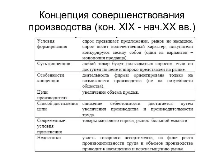 Концепция совершенствования производства (кон. XIX - нач.XX вв.)