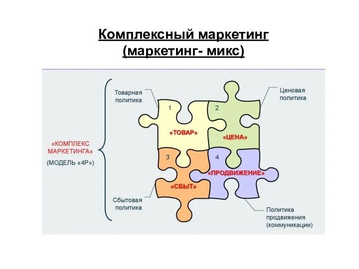 Комплексный маркетинг (маркетинг- микс)