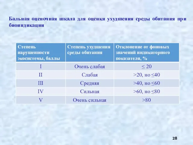 Бальная оценочная шкала для оценки ухудшения среды обитания при биоиндикации