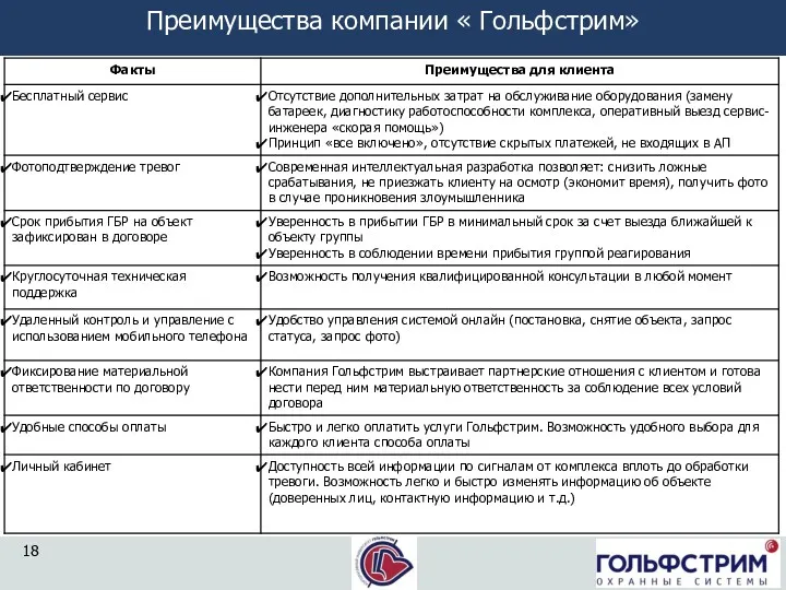 Преимущества компании « Гольфстрим»