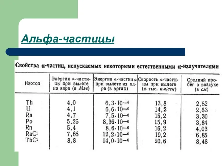 Альфа-частицы