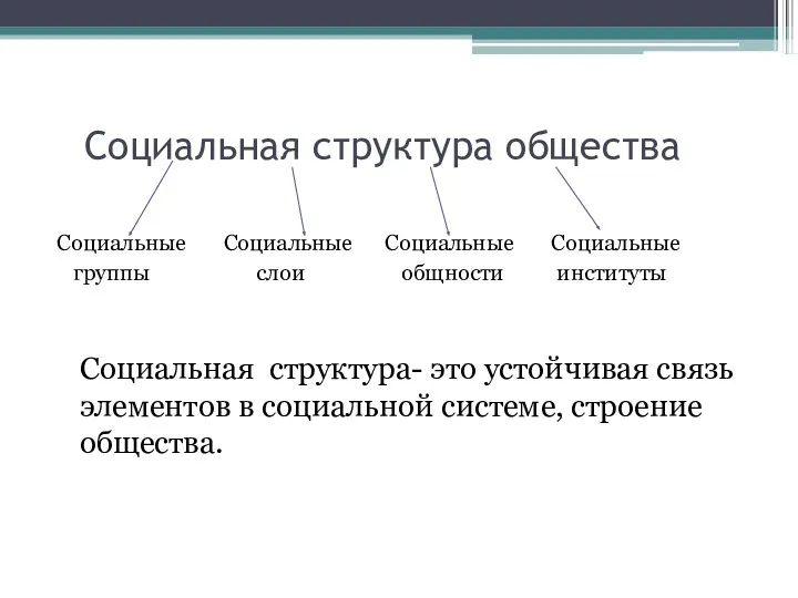 Социальная структура общества Социальные Социальные Социальные Социальные группы слои общности