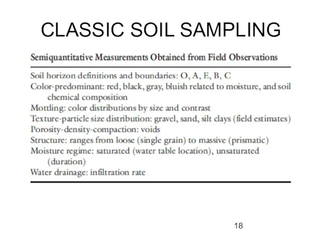CLASSIC SOIL SAMPLING