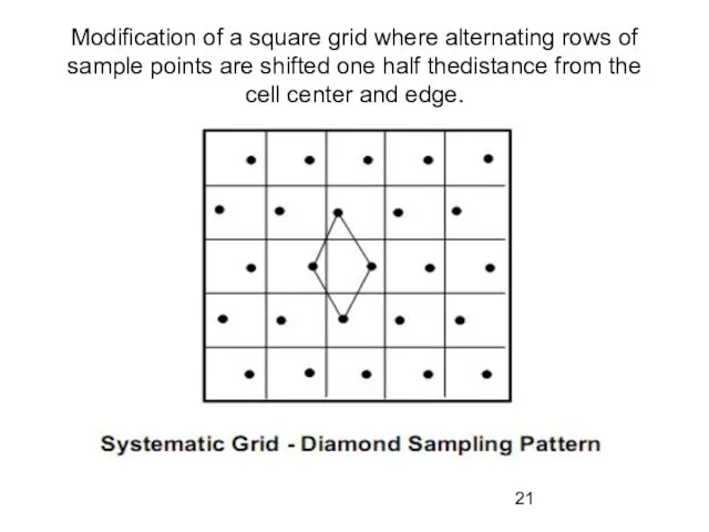 Modification of a square grid where alternating rows of sample