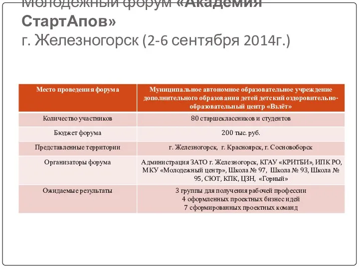 Молодежный форум «Академия СтартАпов» г. Железногорск (2-6 сентября 2014г.)