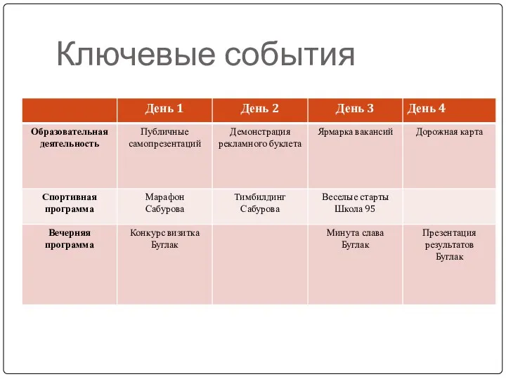 Ключевые события