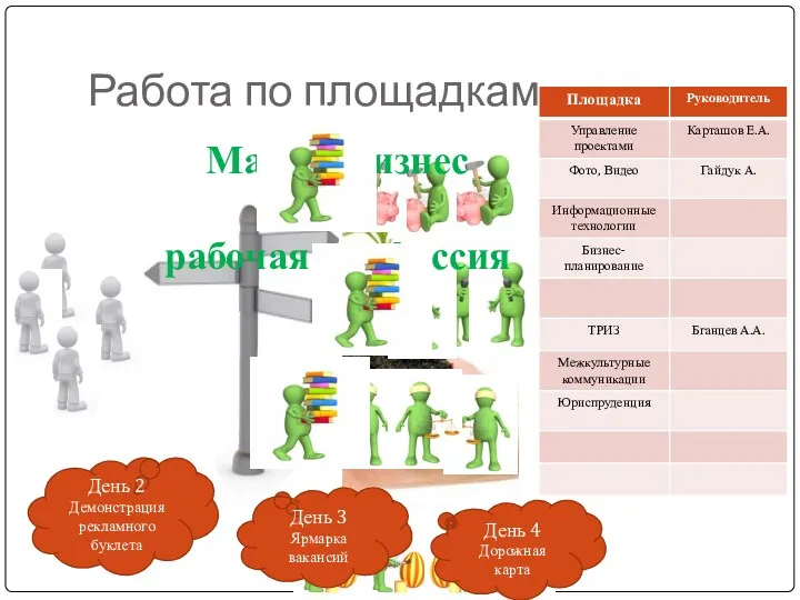 Работа по площадкам Малый бизнес или рабочая профессия День 2