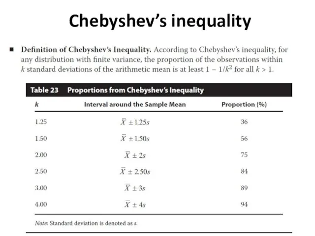 Chebyshev’s inequality