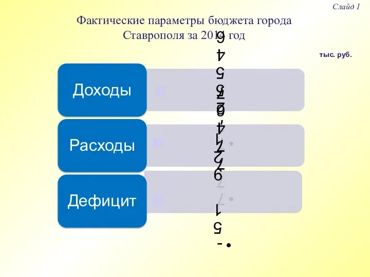 Фактические параметры бюджета города Ставрополя за 2014 год Слайд 1 тыс. руб.