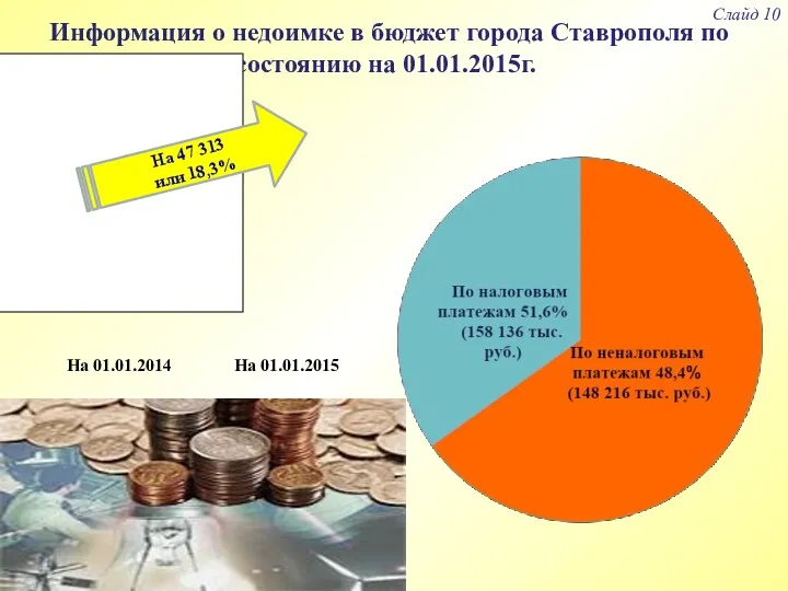 Информация о недоимке в бюджет города Ставрополя по состоянию на