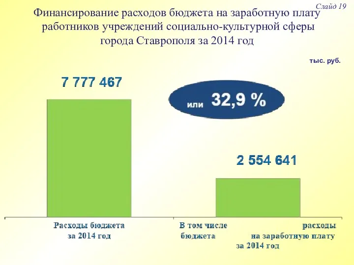 Финансирование расходов бюджета на заработную плату работников учреждений социально-культурной сферы