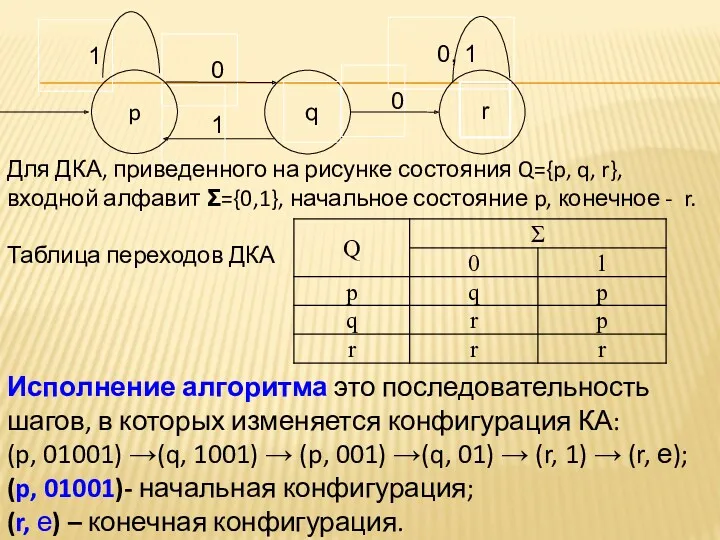 Для ДКА, приведенного на рисунке состояния Q={p, q, r}, входной