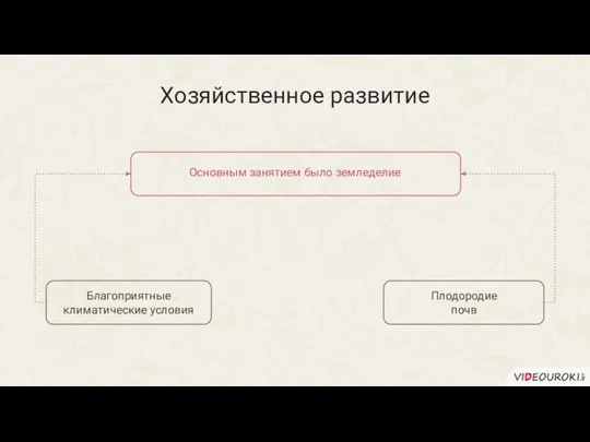 Хозяйственное развитие Благоприятные климатические условия Плодородие почв Основным занятием было земледелие